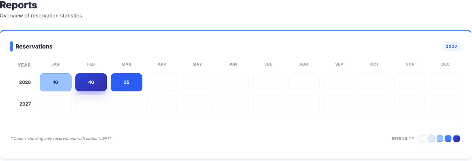 Kinetix Tables analytics and reports dashboard